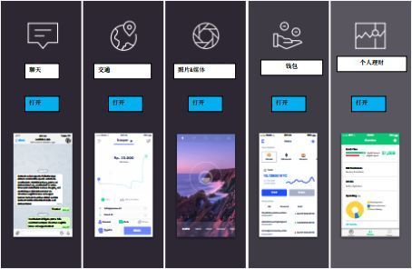 破圈之道 區塊鏈技術如何跨越“圈內自嗨”，擁抱大眾市場